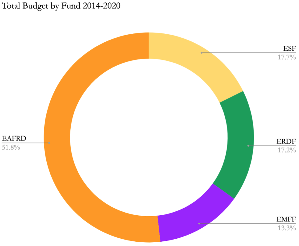 Country Profile Denmark